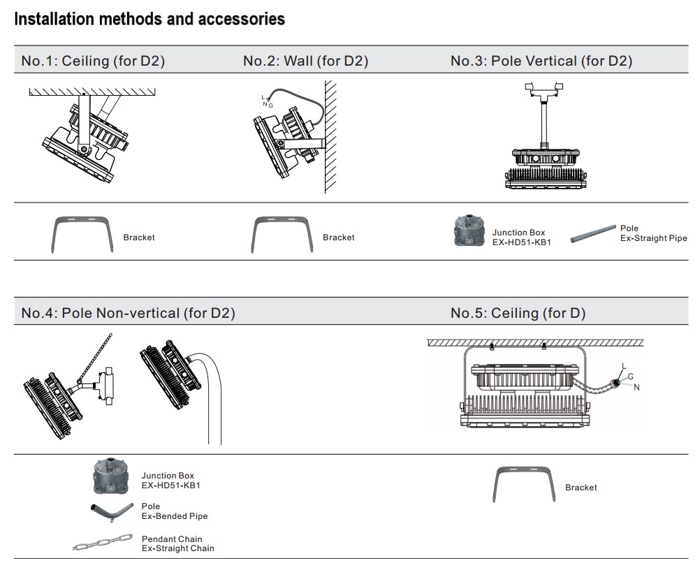 ATEX explosion proof LED lights 100 Watt, 13500lm, 40/ 60/ 90/ 120°, IP67, ,2200K-7000K