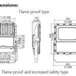 ATEX explosion proof LED lights 200 Watt, 26000lm, 40°/ 60°/ 90°/ 120°, IP67, ,2200K-7000K